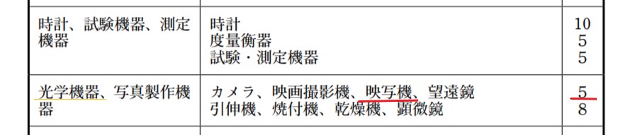 耐用年数表で見るプロジェクター