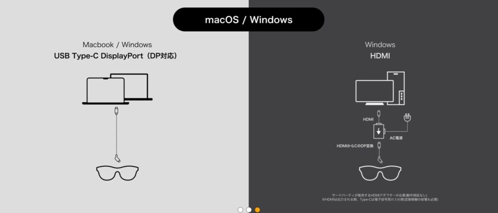 USB-C非搭載PCは HDMI接続